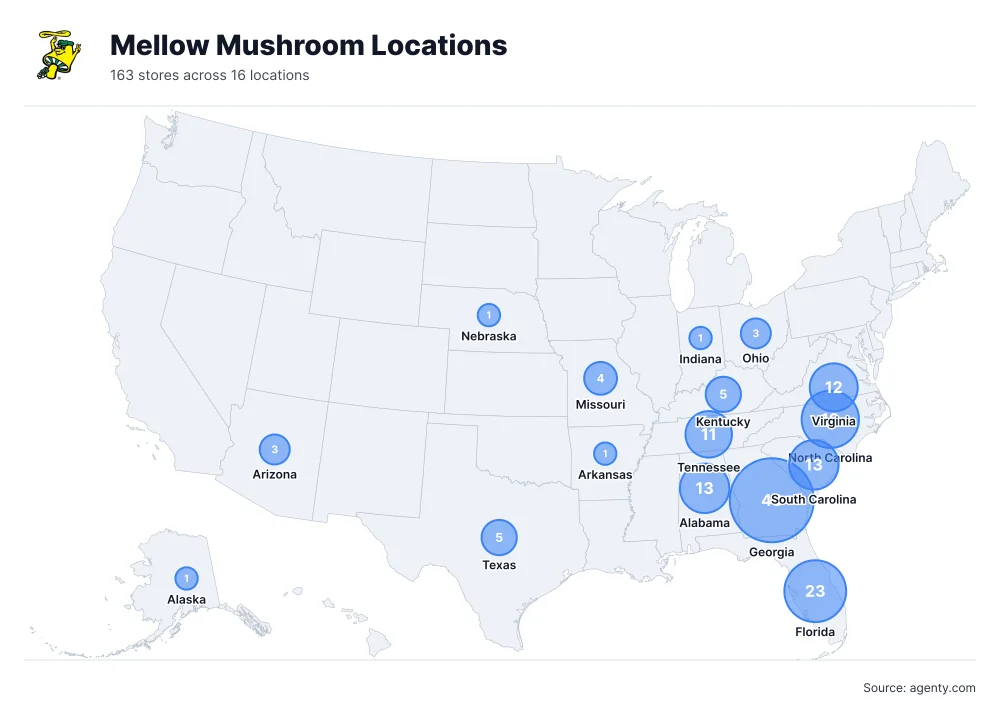 Mellow Mushroom Locations by State