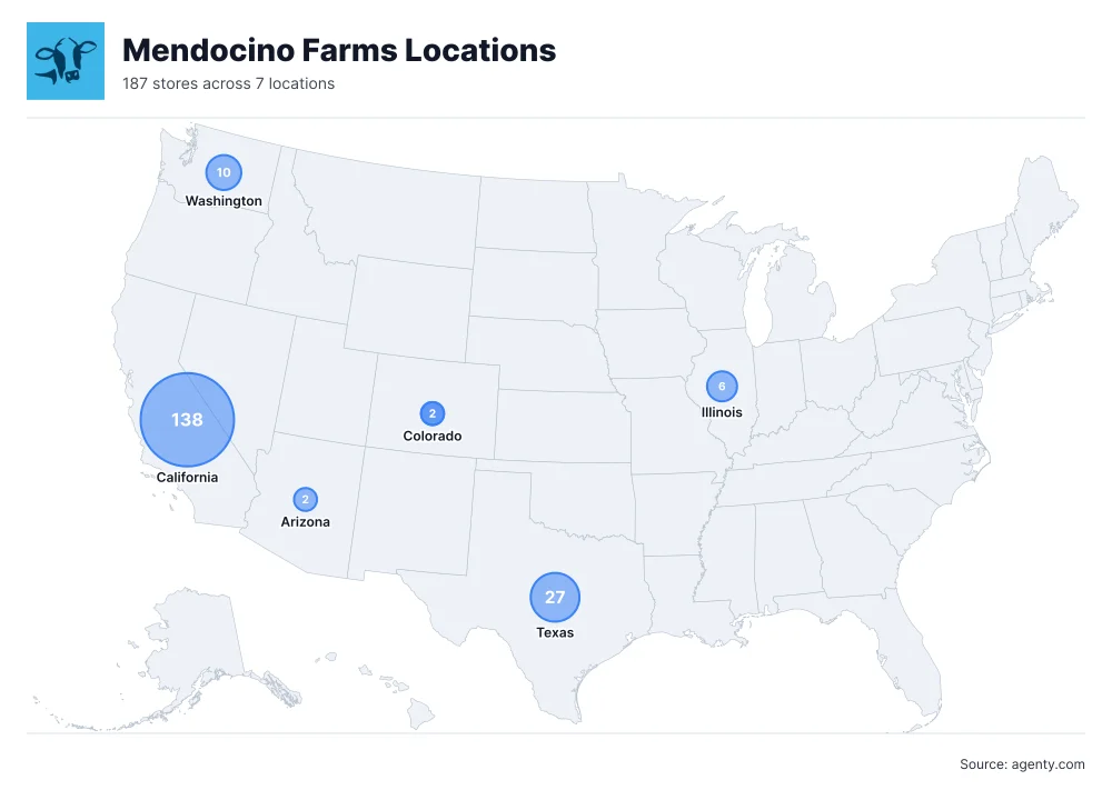 Mendocino Farms Locations by State