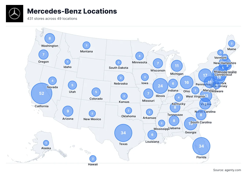 Mercedes-Benz Locations by State