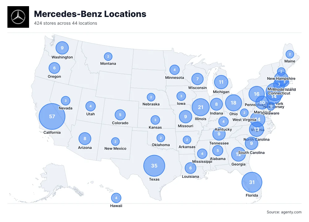 Mercedes-Benz Locations by State