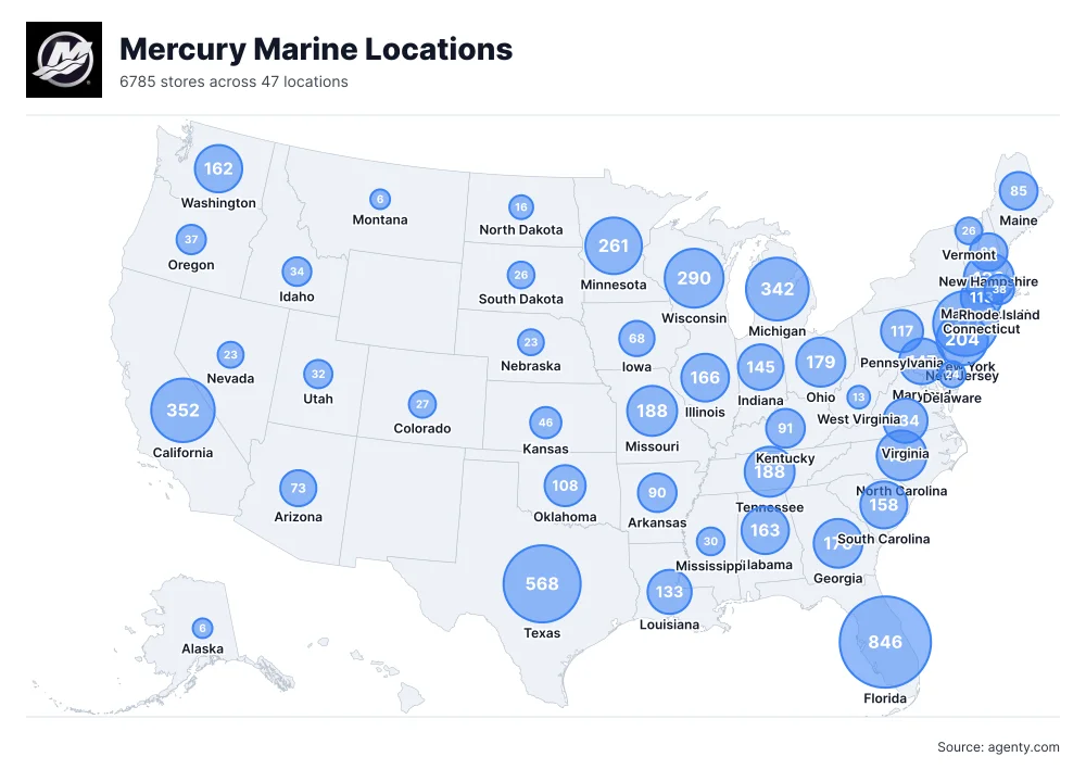Mercury Marine Locations in the USA