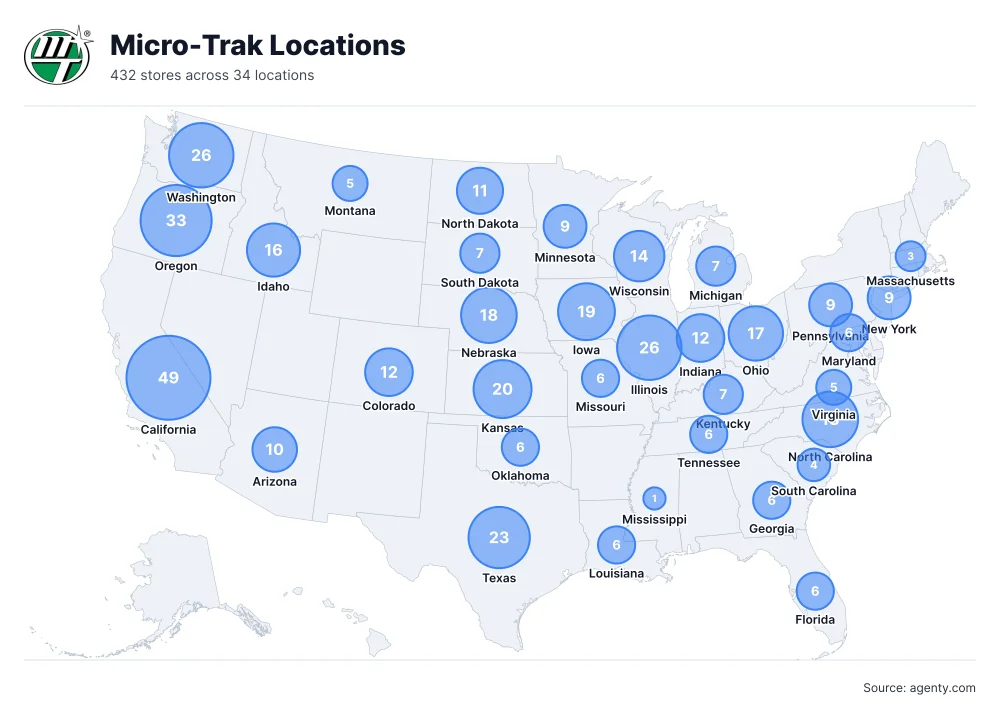 Micro-Trak Locations by State/Region