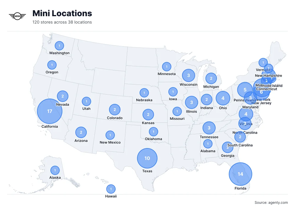 Mini Locations by State