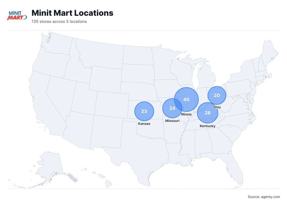 Minit Mart Locations by State/Region