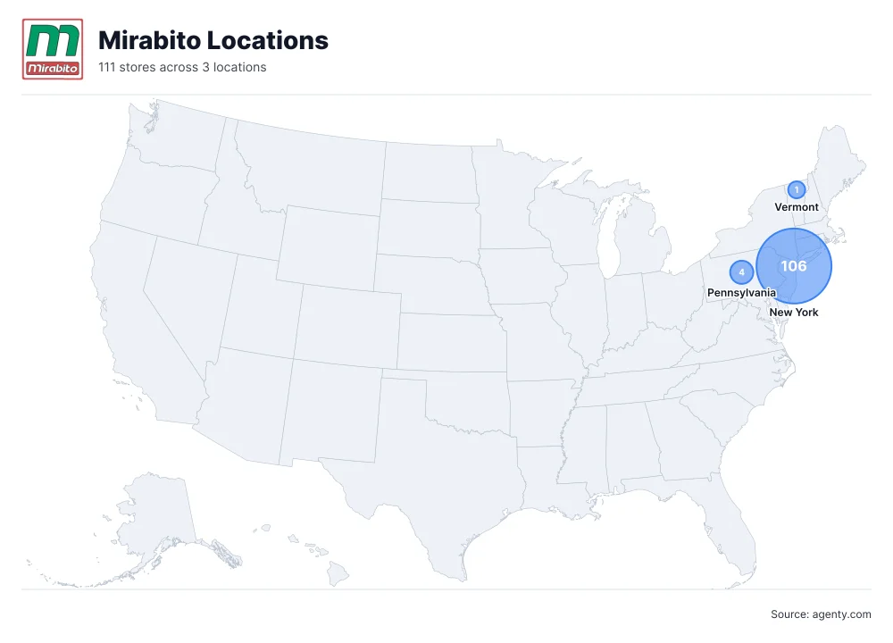 Mirabito Locations by State
