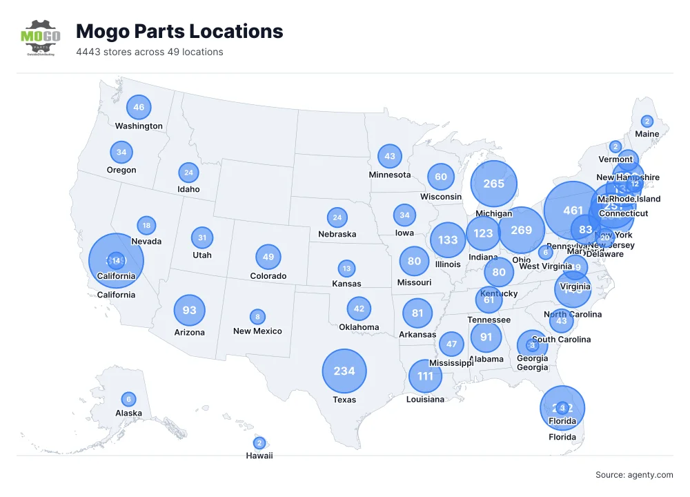 Mogo Parts Locations by State/Region