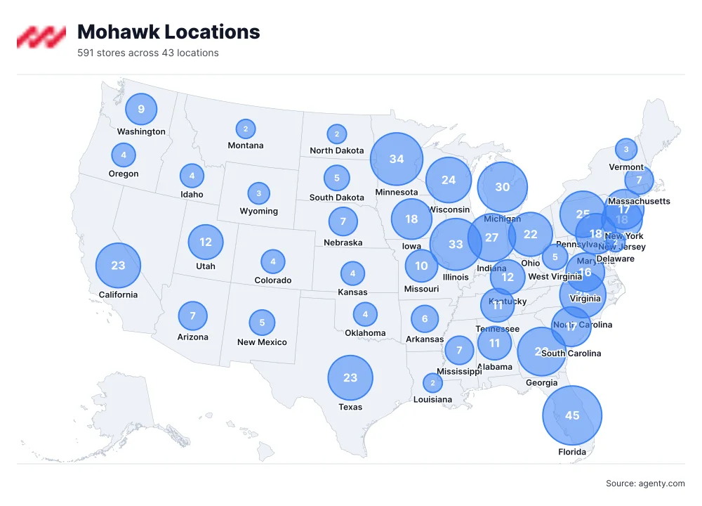 Mohawk Locations by State