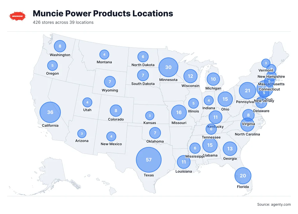 Muncie Power Products Locations by State/Region