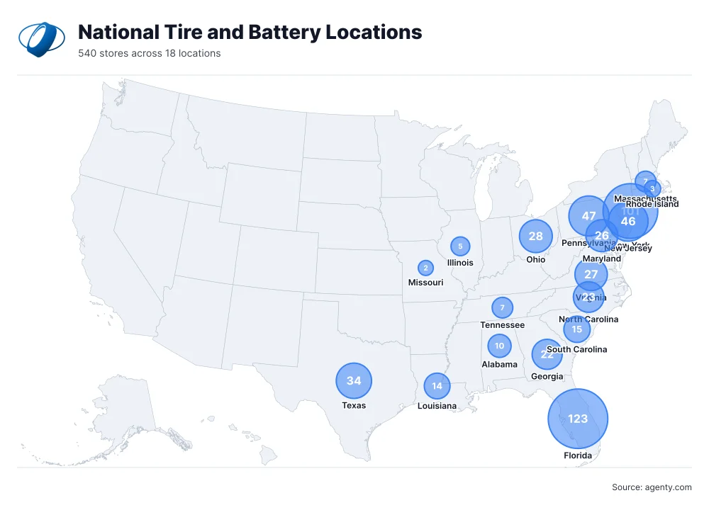 National Tire and Battery Locations by State