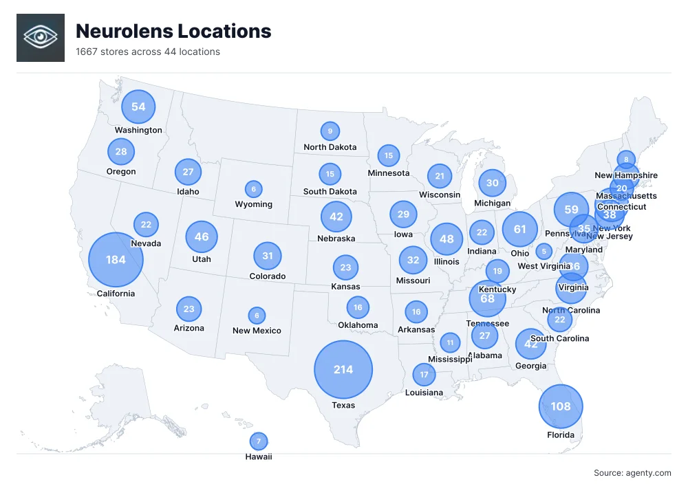 Neurolens Locations by State/Region