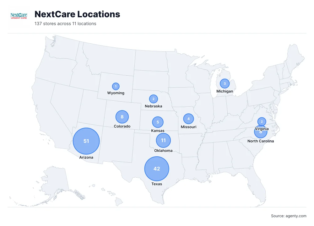 NextCare Locations by State