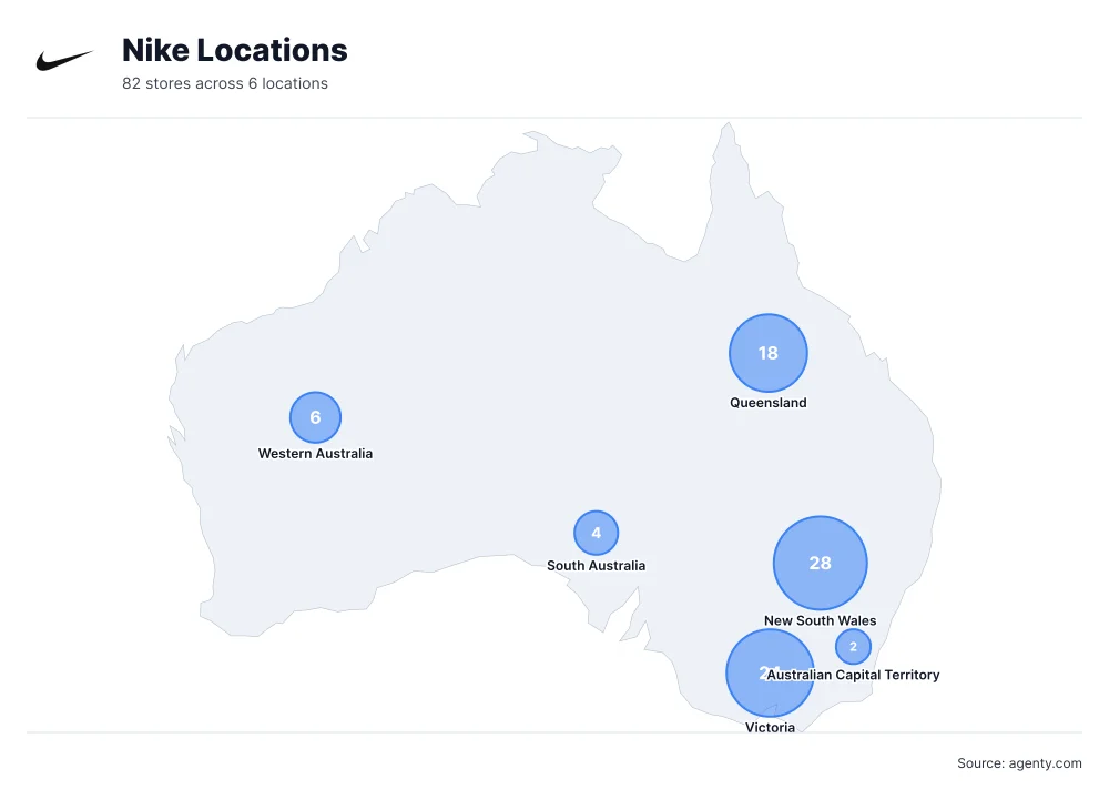 Nike Locations by State/Region