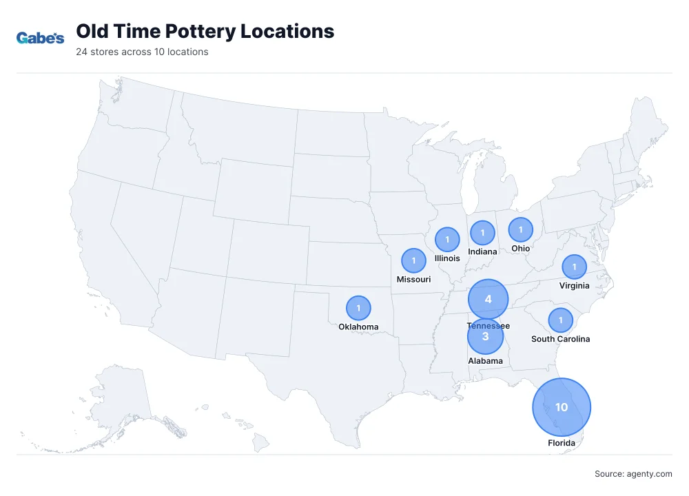 Old Time Pottery Locations by State