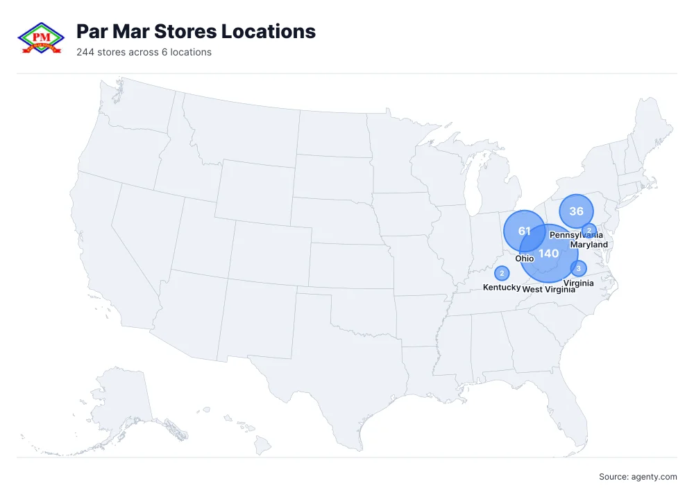 Par Mar Stores Locations by State