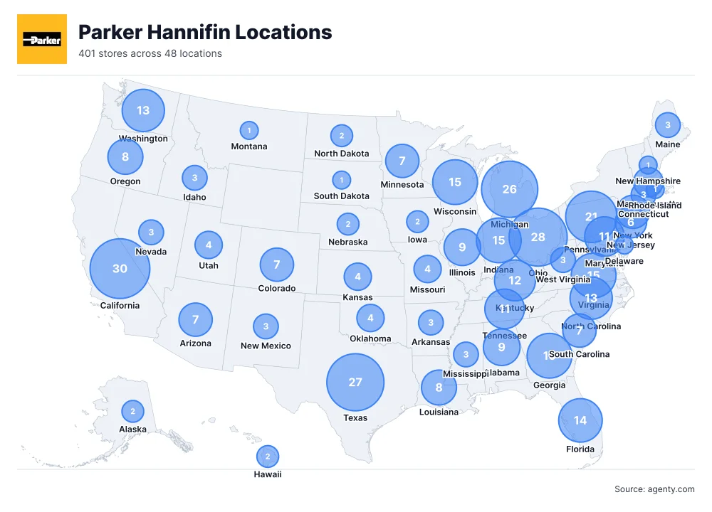 Parker Hannifin Locations by State