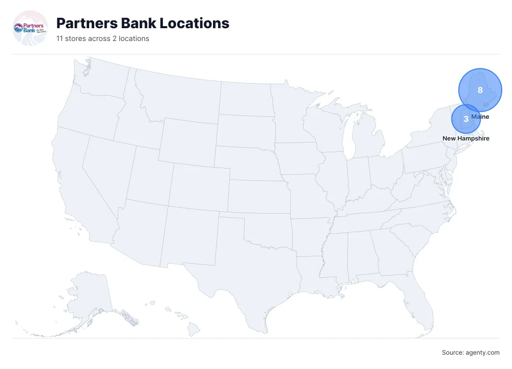 Partners Bank Locations by State
