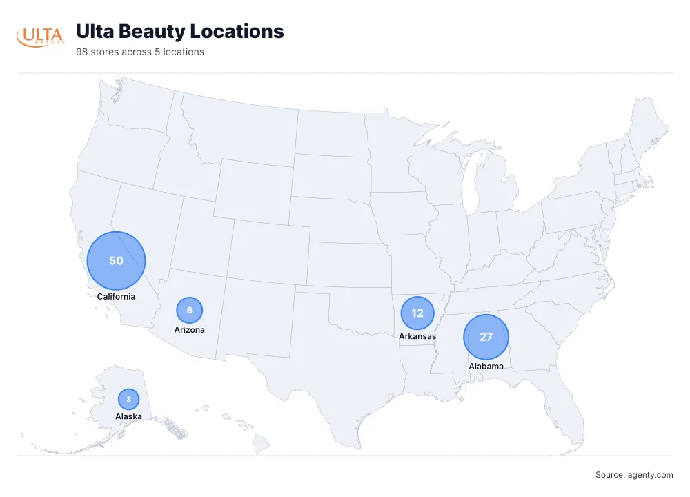 Ulta Beauty Locations by State/Region