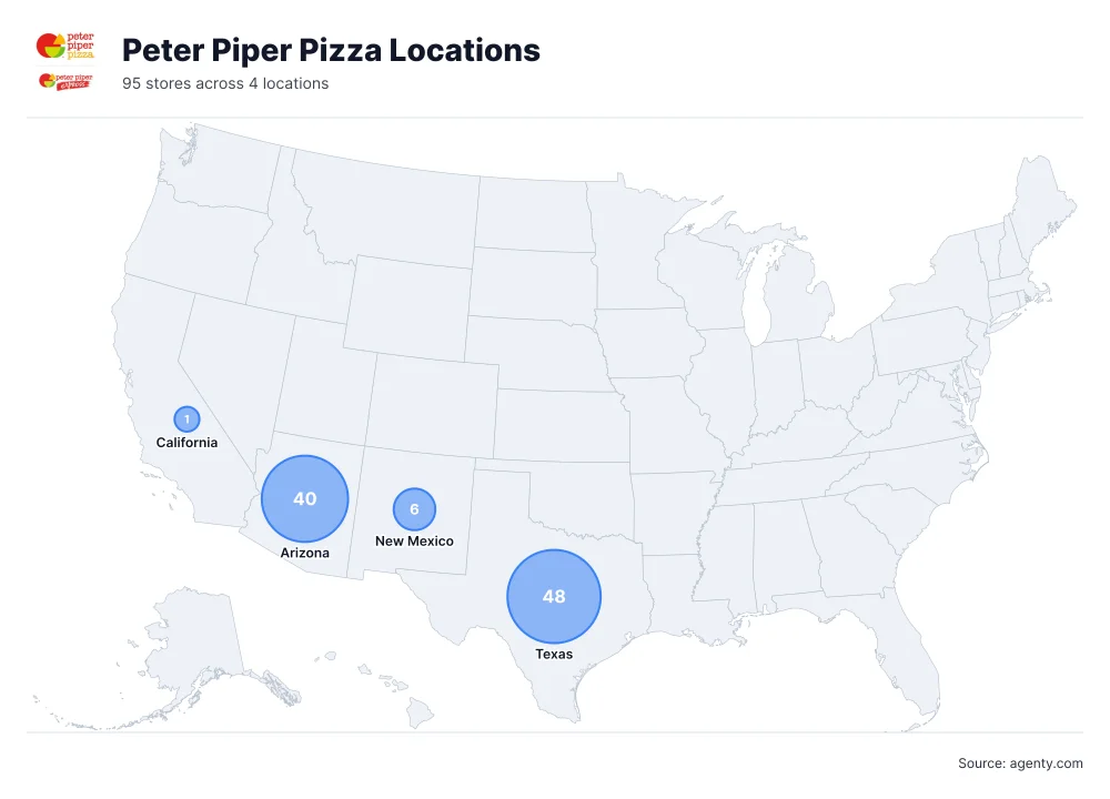 Peter Piper Pizza Locations by State