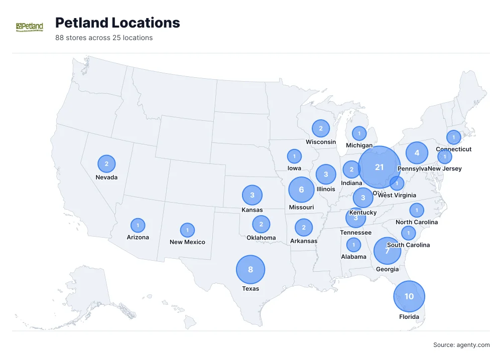 Petland Locations by State