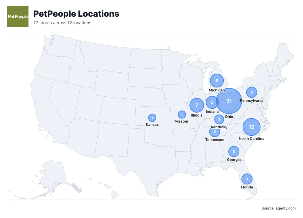 PetPeople Locations by State