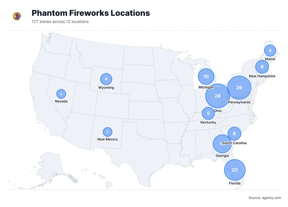 Phantom Fireworks Locations by State/Region