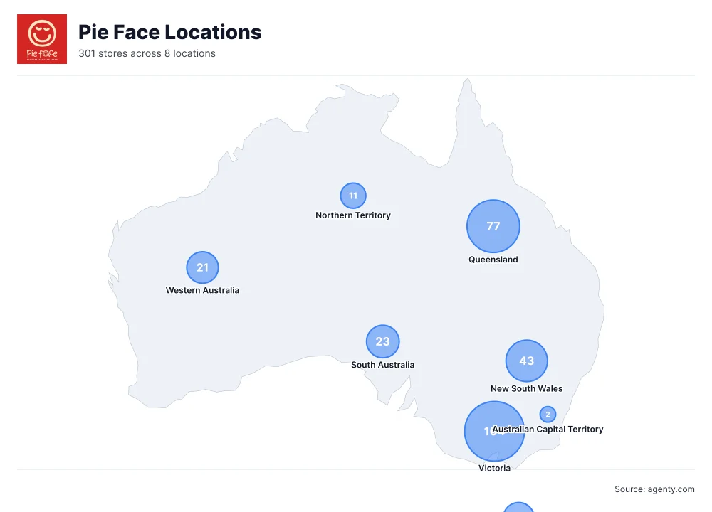 Pie Face Locations by State/Region