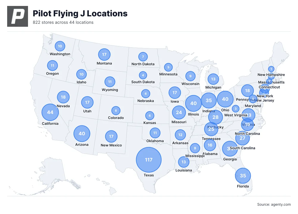 Pilot Flying J Locations by State
