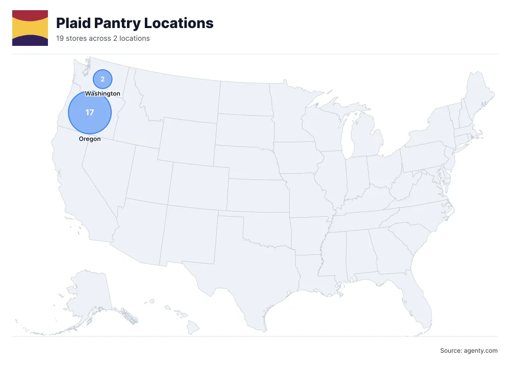 Plaid Pantry Locations by State