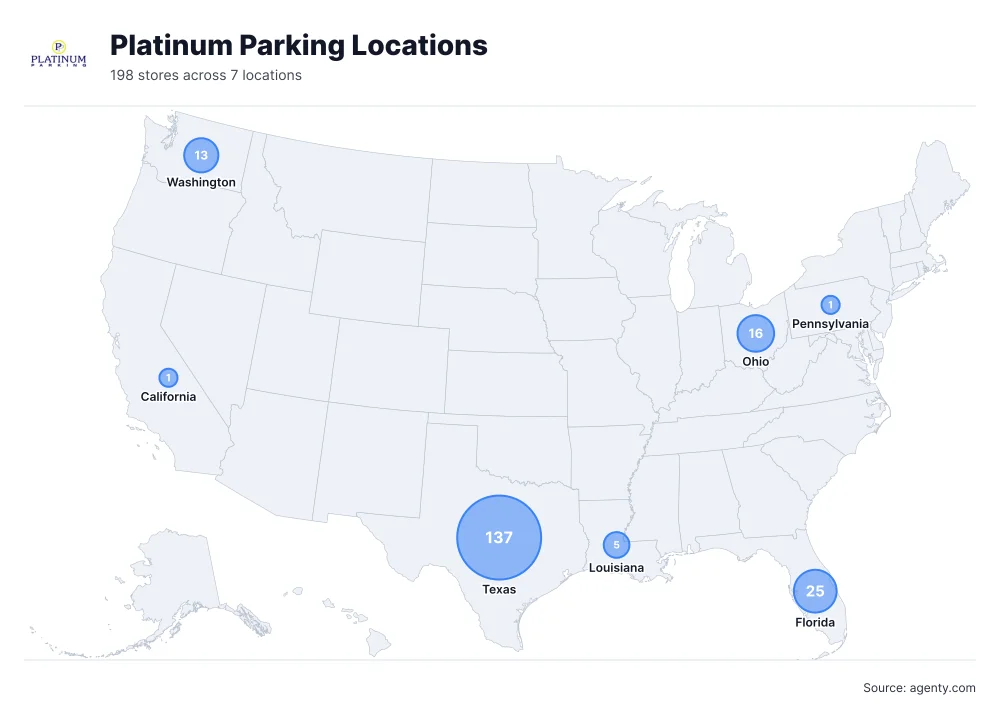Platinum Parking Locations by State