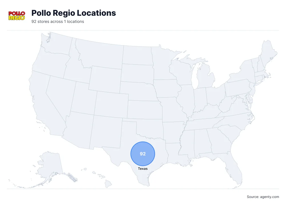 Pollo Regio Locations by State/Region