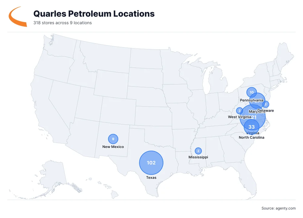 Quarles Petroleum Locations by State/Region