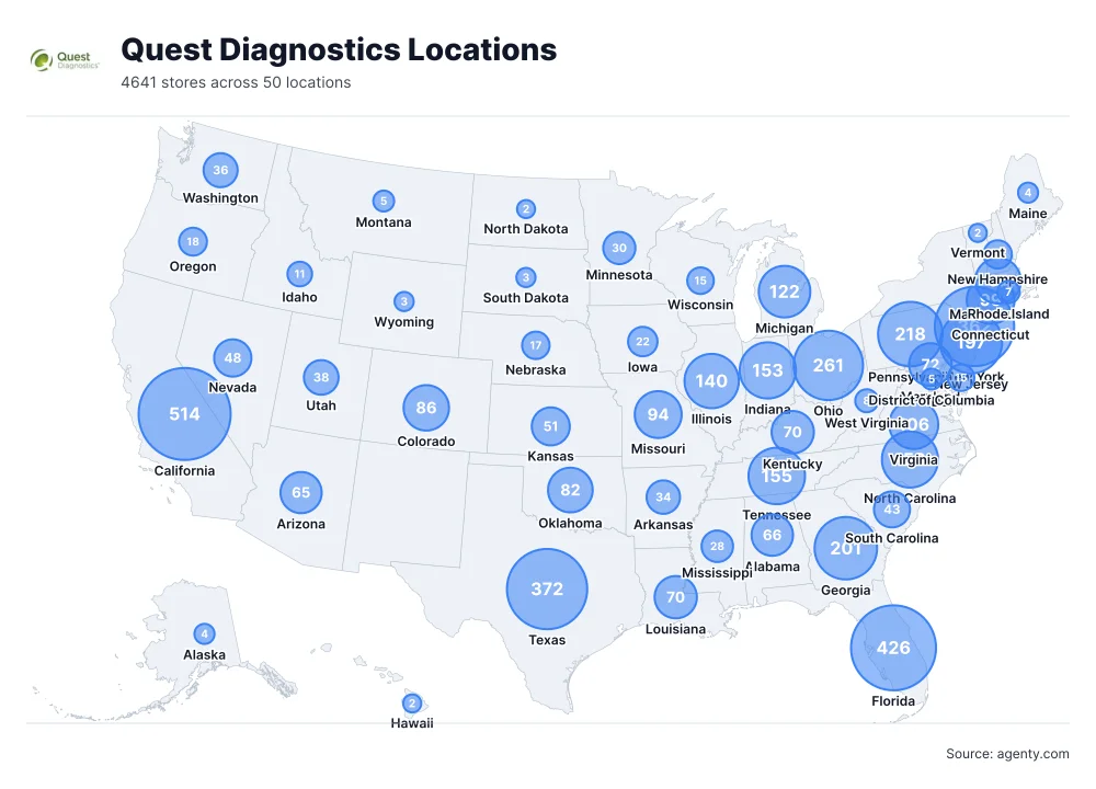 Quest Diagnostics Laboratory Locations in the USA