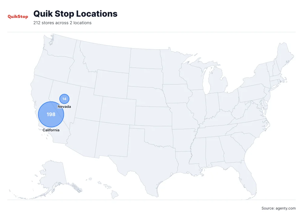 Quik Stop Locations by State