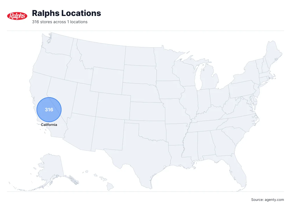 Ralphs Locations by State/Region