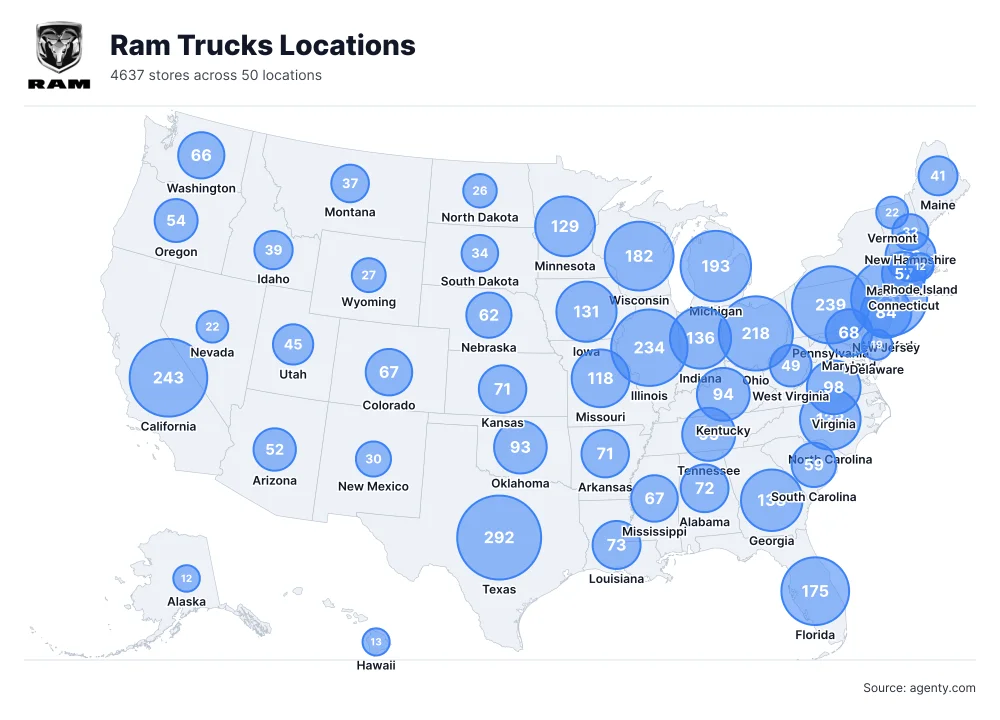 Ram Trucks Dealership Locations in the USA