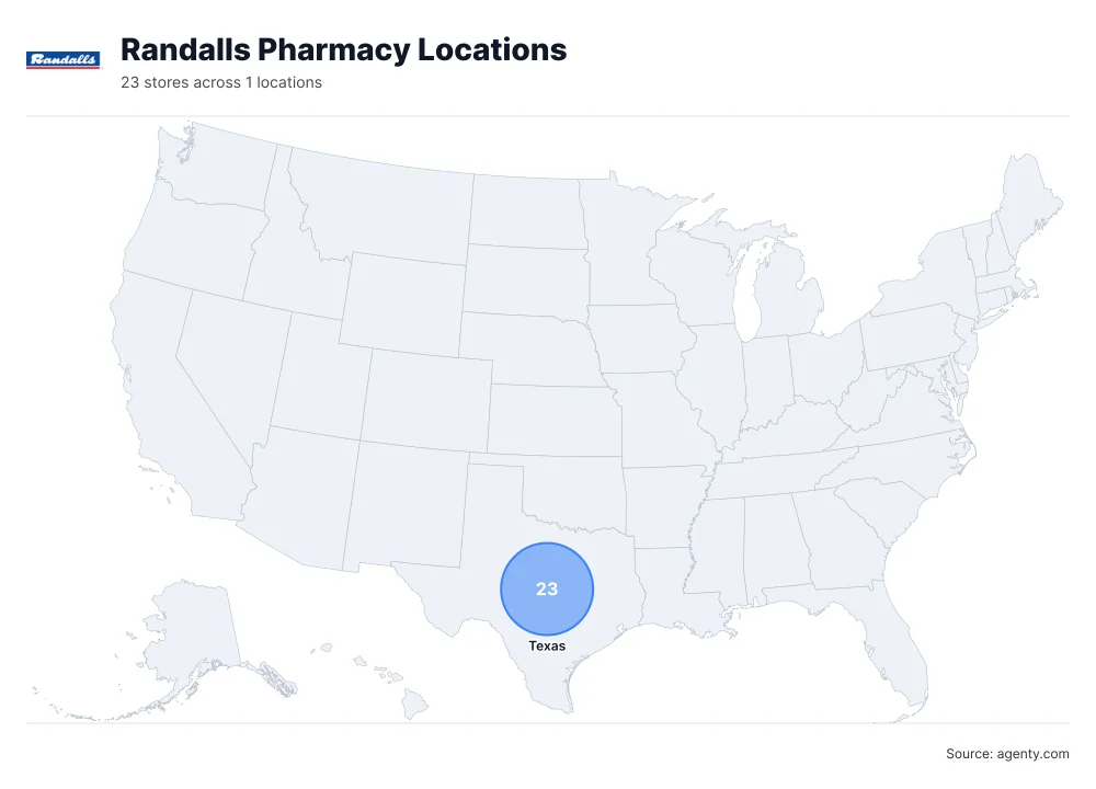 Randalls Pharmacy Locations by State