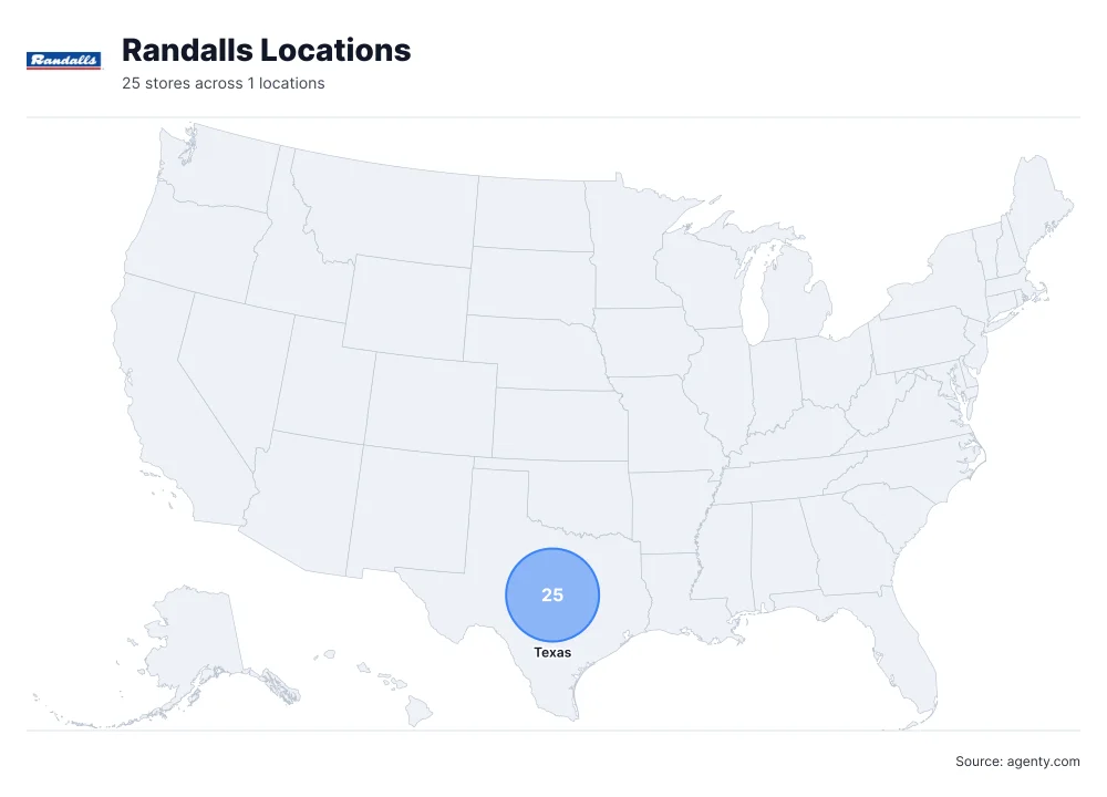 Randalls Locations by State