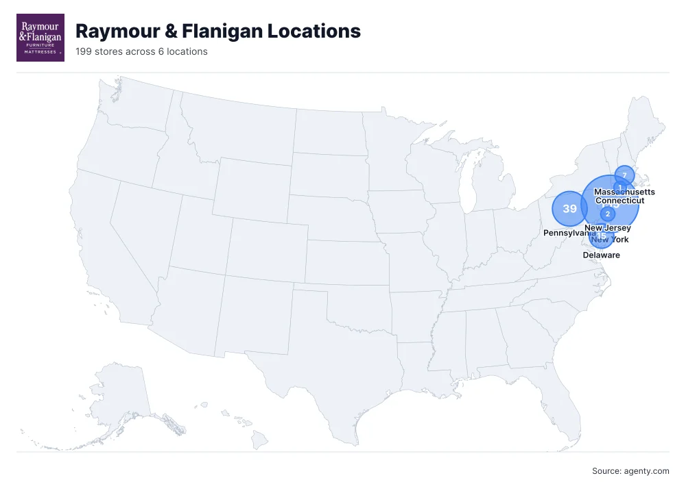 Raymour & Flanigan Locations by State