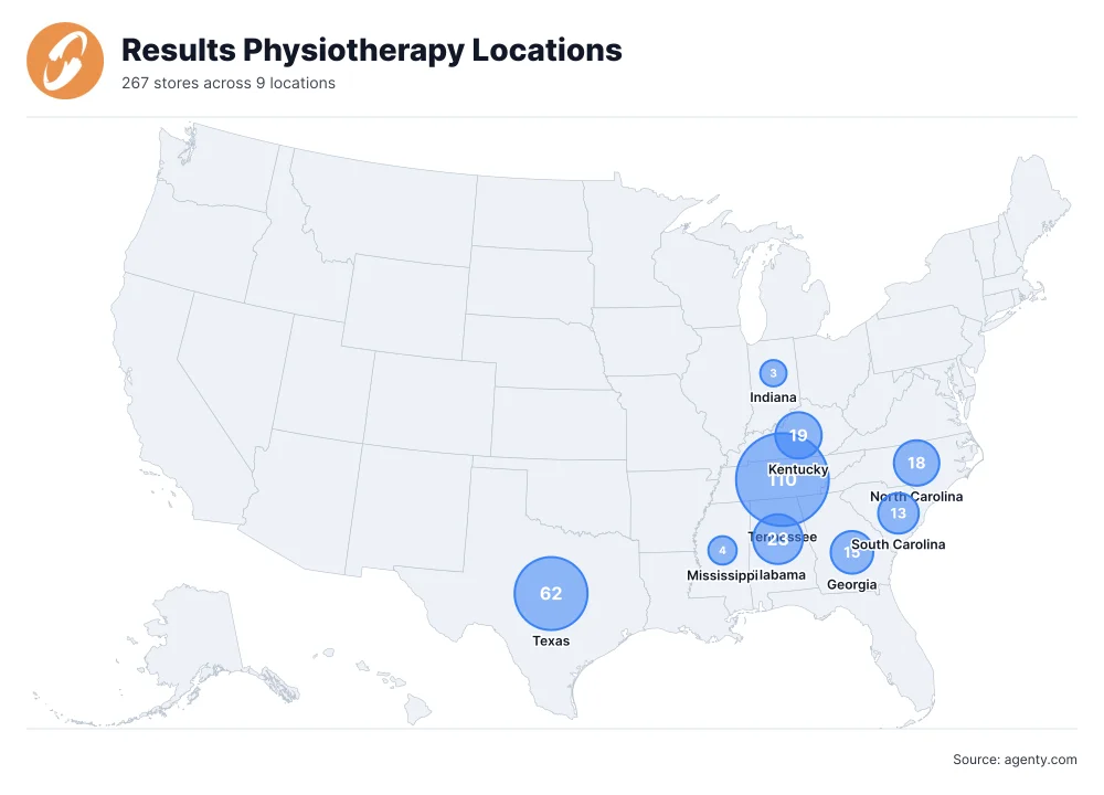 Results Physiotherapy Locations by State