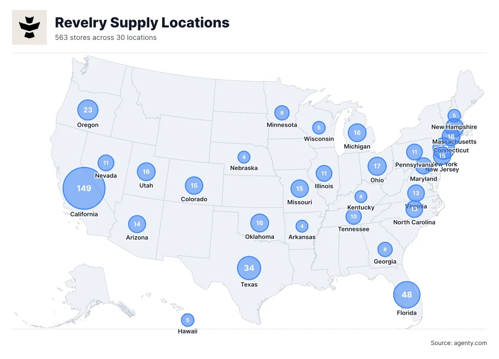 Revelry Supply Locations by State