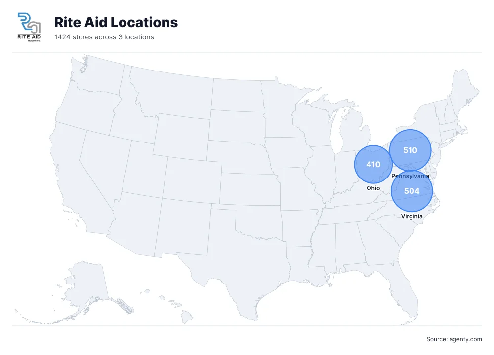 Rite Aid Locations by State