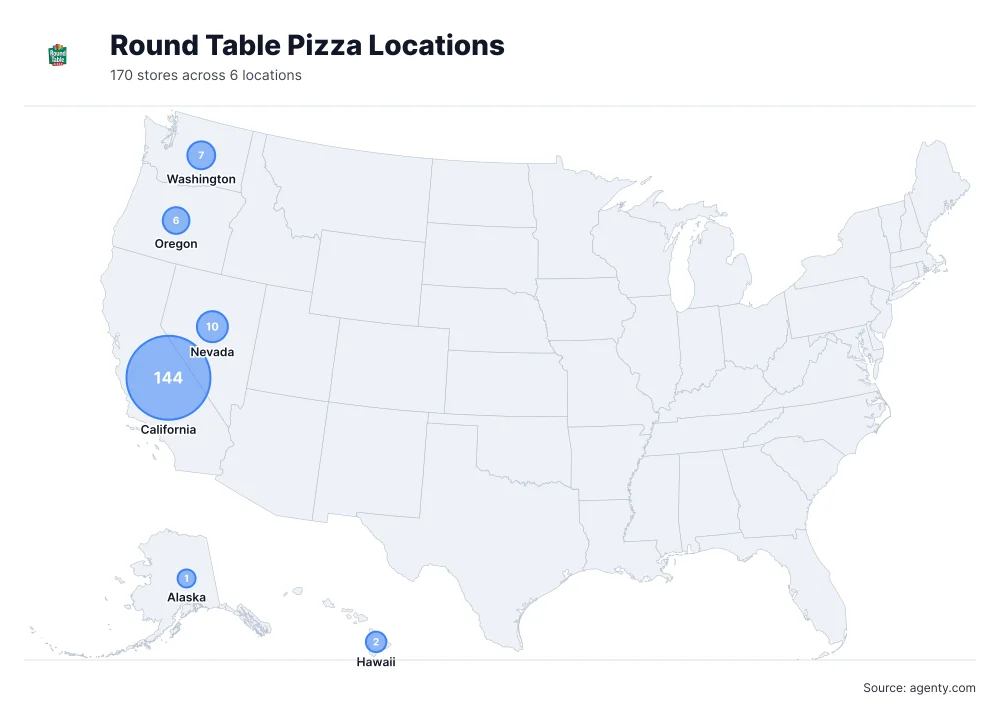 Round Table Pizza Restaurant Locations in the USA