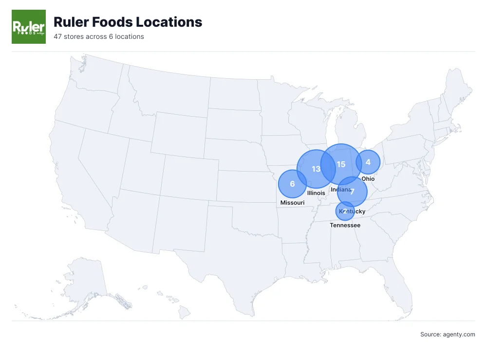Ruler Foods Locations by State