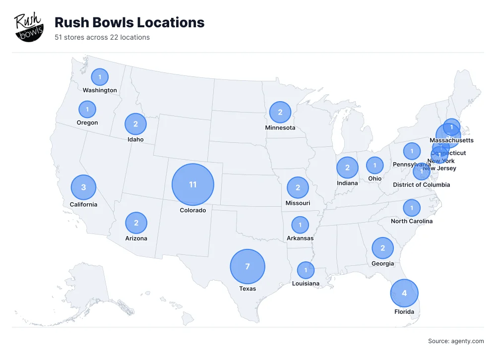 Rush Bowls Locations by State/Region