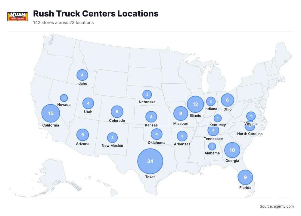 Rush Truck Centers Locations by State/Region