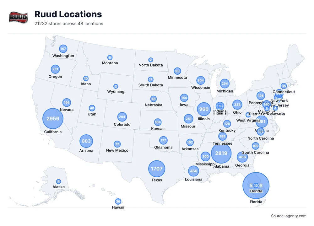 Ruud Locations by State