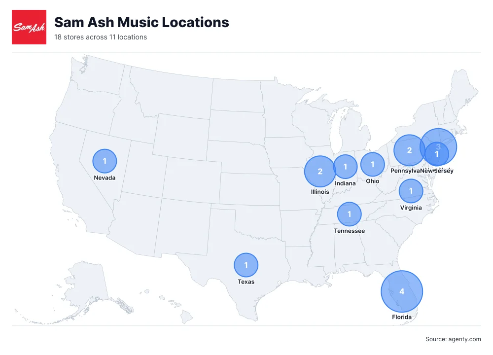 Sam Ash Music Locations by State/Region