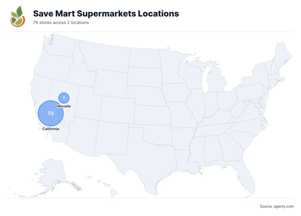 Save Mart Supermarkets Locations by State