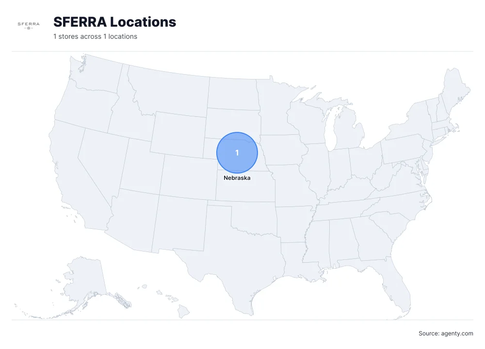 SFERRA Locations by State