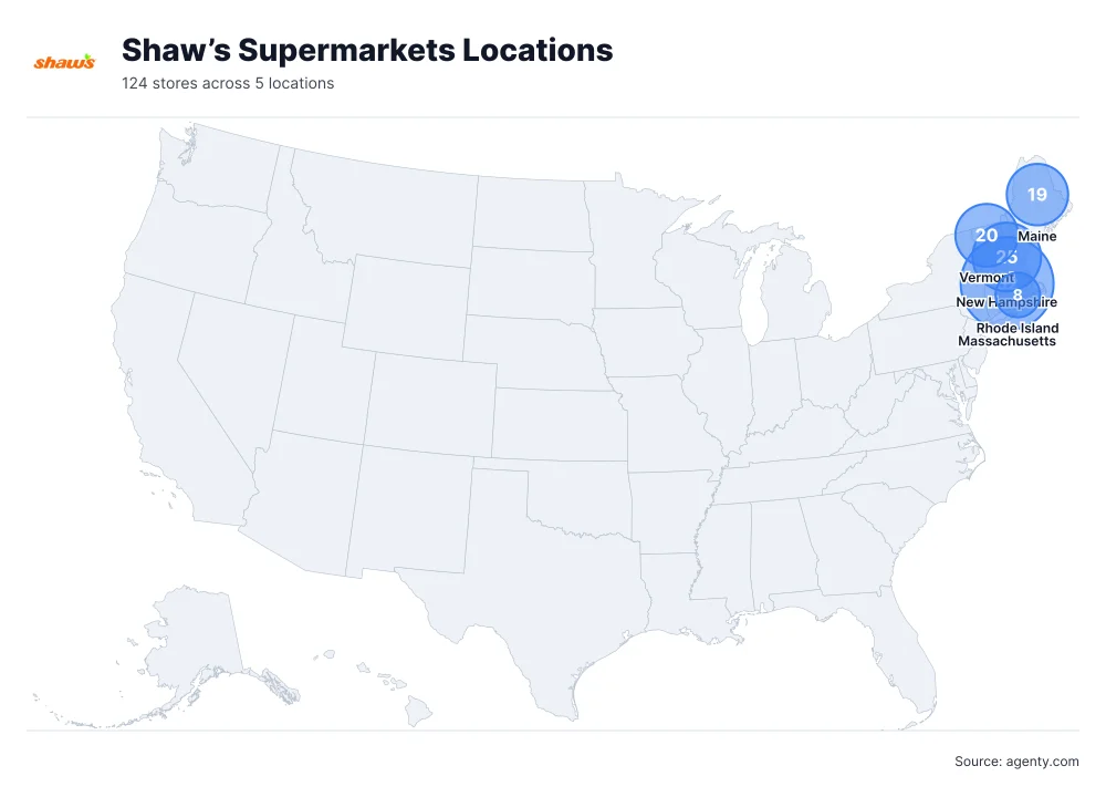 Shaw’s Supermarkets Locations by State/Region